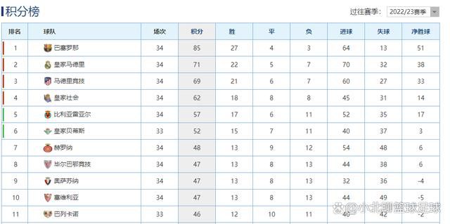 ” 推介英超解析：埃弗顿 VS 曼彻斯特城　时间：2023-12-28 04:15埃弗顿在18轮过后取得8胜2平8负的战绩，目前以16分（被扣10分）排名积分榜第17名位置。